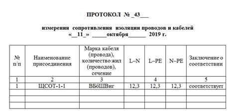 Проверка аксессуаров и кабелей