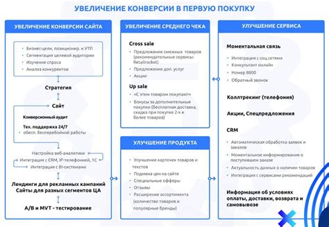 Проверка актуальности игры и обновление