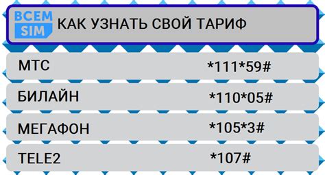 Проверка баланса по USSD-команде