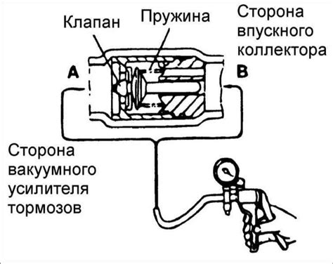 Проверка вакуумного клапана