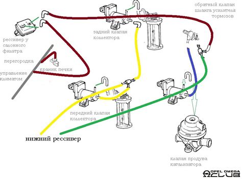 Проверка вакуумных шлангов и клапанов