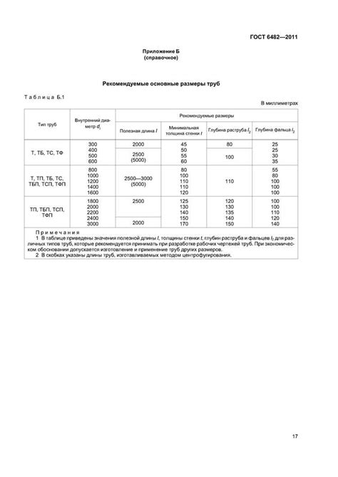 Проверка внешнего состояния: