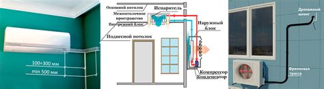 Проверка внутреннего блока