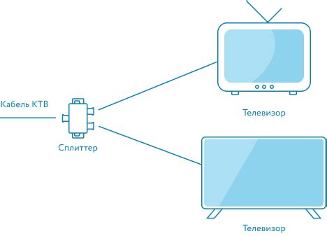 Проверка возможности подключения кабельного телевидения