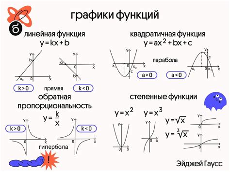 Проверка всех функций маски: