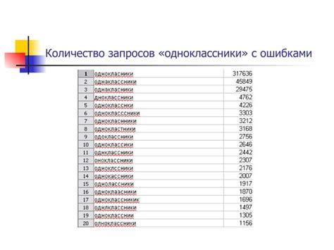 Проверка вставленного контента