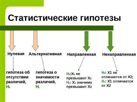 Проверка гипотезы: методы и особенности