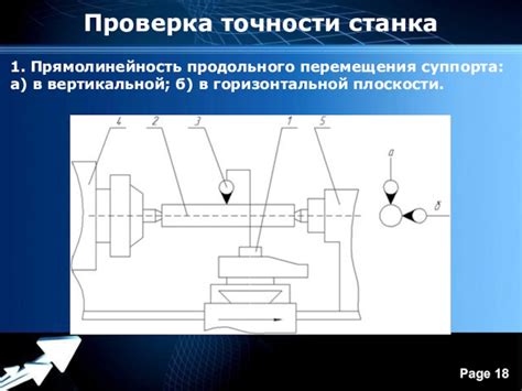 Проверка горизонтальной точности