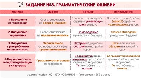 Проверка грамматических ошибок: легкий ликбез для начинающих