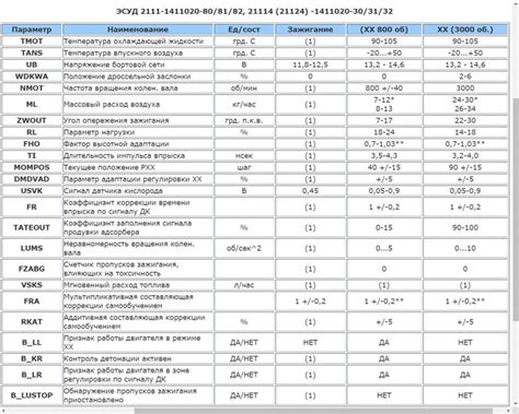 Проверка датчиков и диагностика системы