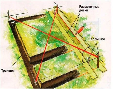 Проверка диагоналей