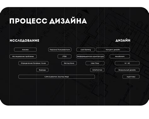 Проверка документации компьютера