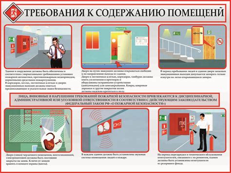 Проверка дома на соответствие пожарной безопасности