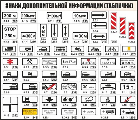 Проверка дополнительной информации: