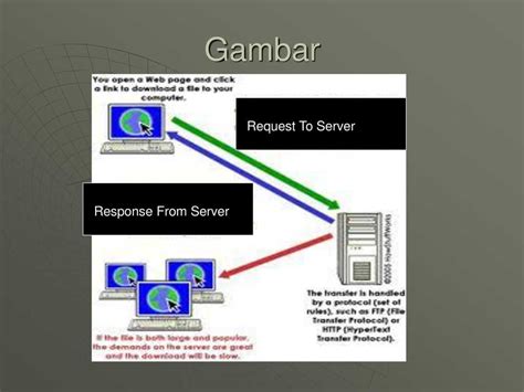 Проверка доступа с помощью утилиты telnet