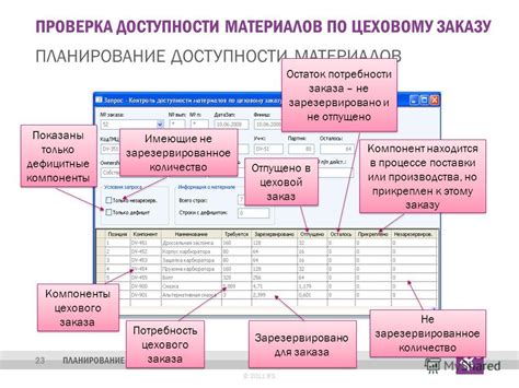 Проверка доступности материалов