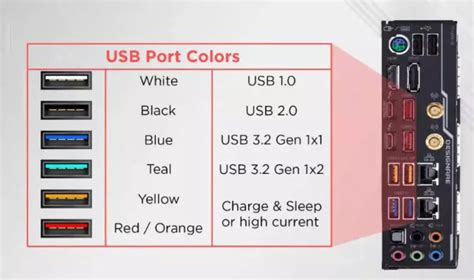 Проверка доступности USB-портов на компьютере