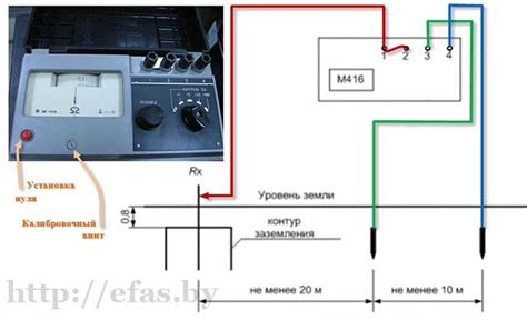 Проверка заземления Tda7850