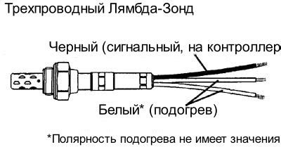 Проверка зонда на протечки