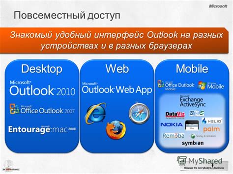 Проверка изменений иконок на различных устройствах и браузерах