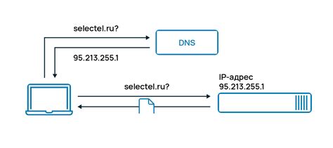 Проверка изменений и работоспособности нового DNS-сервера