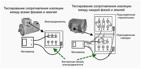 Проверка изоляции обмоток электродвигателя