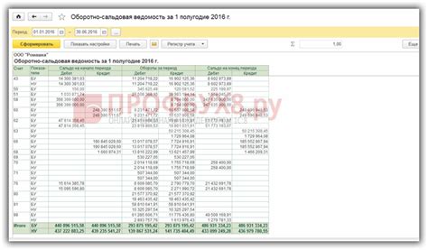 Проверка и анализ полученных данных отчета в 1С со суммой