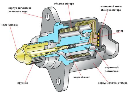 Проверка и диагностика клапана холостого хода