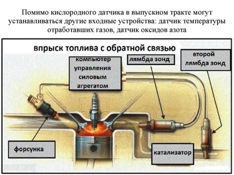 Проверка и диагностика работы датчика давления топлива