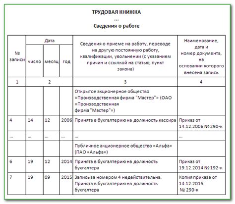 Проверка и исправление ошибок в типовом уставе