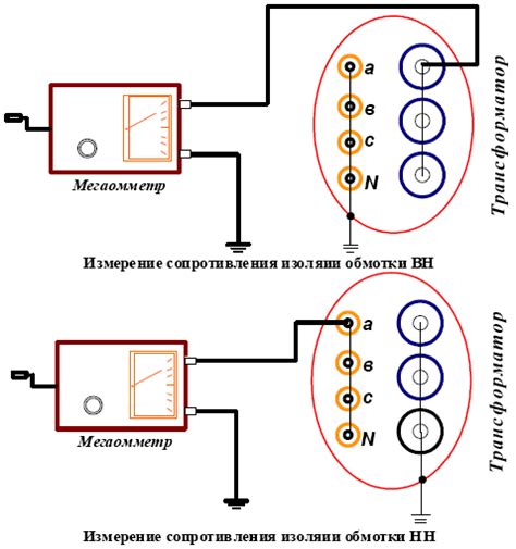 Проверка и испытание подключения