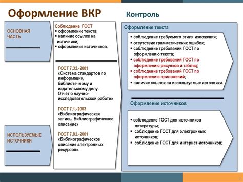 Проверка и корректировка оформления ВКР