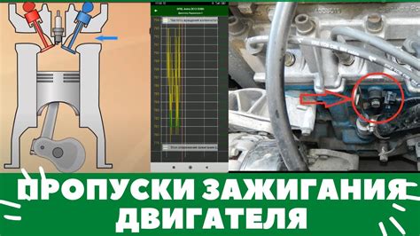 Проверка и настройка зажигания