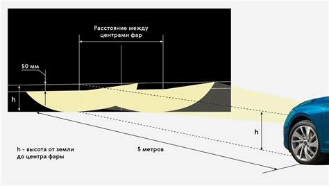 Проверка и настройка работы диодных фар