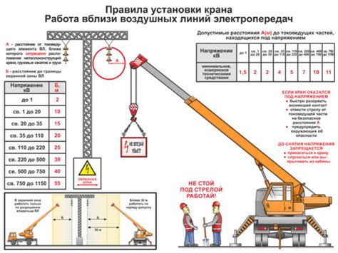 Проверка и настройка работы крана