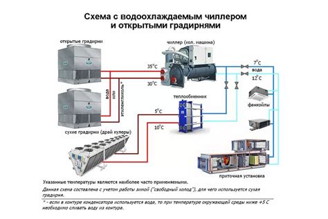 Проверка и настройка работы чиллера