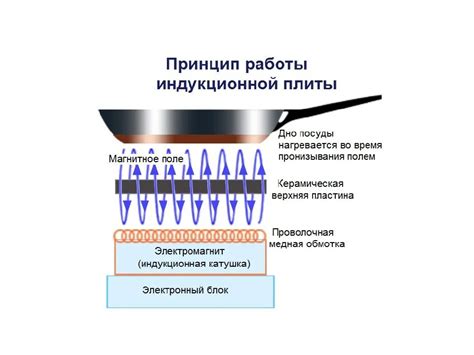 Проверка и настройка работы электроплиты Teka