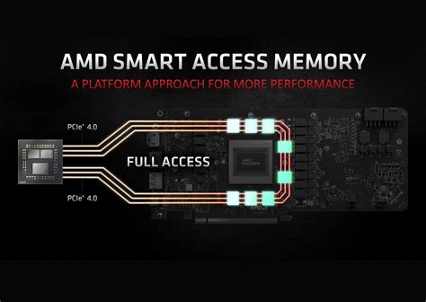 Проверка и настройка работы AMD Smart Access Memory