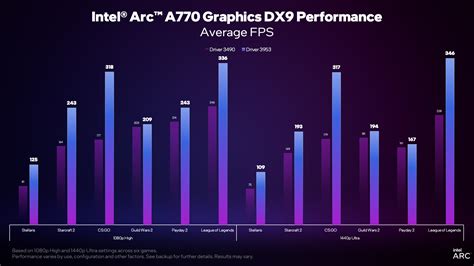 Проверка и настройка совместимости DirectX 9 с Dota 2