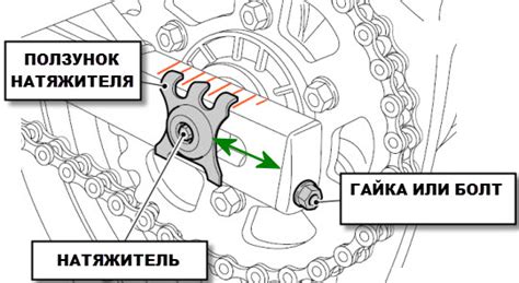 Проверка и натяжение цепи