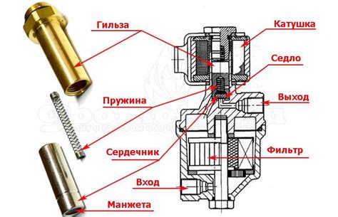 Проверка и обкатка клапана