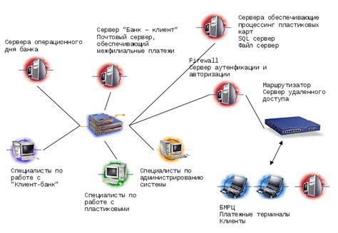 Проверка и оптимизация аппаратных компонентов