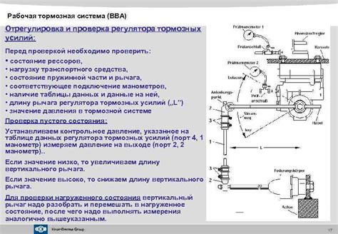 Проверка и отрегулировка срезов