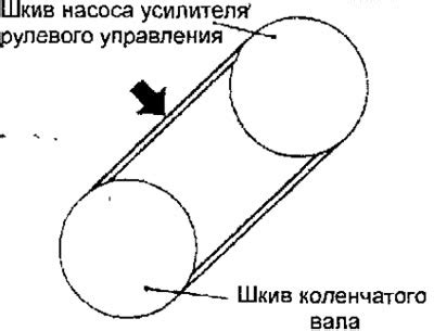 Проверка и регулировка натяжения