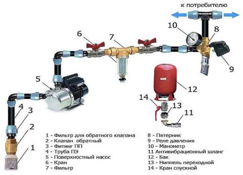 Проверка и регулировка расхода воды