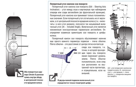 Проверка и регулировка угла ведущих колес