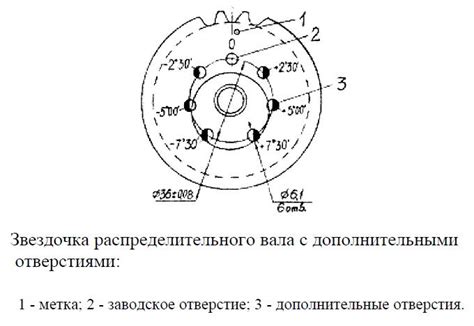 Проверка и регулировка фаз ГРМ