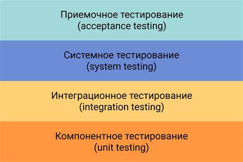 Проверка и тестирование бэкапа