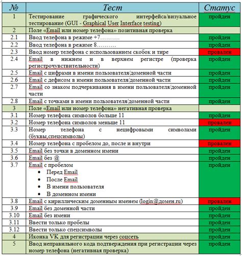 Проверка и тестирование работы второго щита