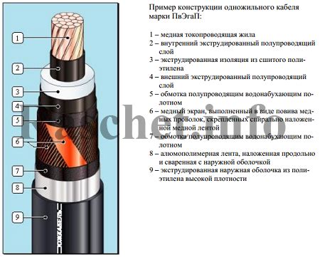 Проверка кабеля экрана